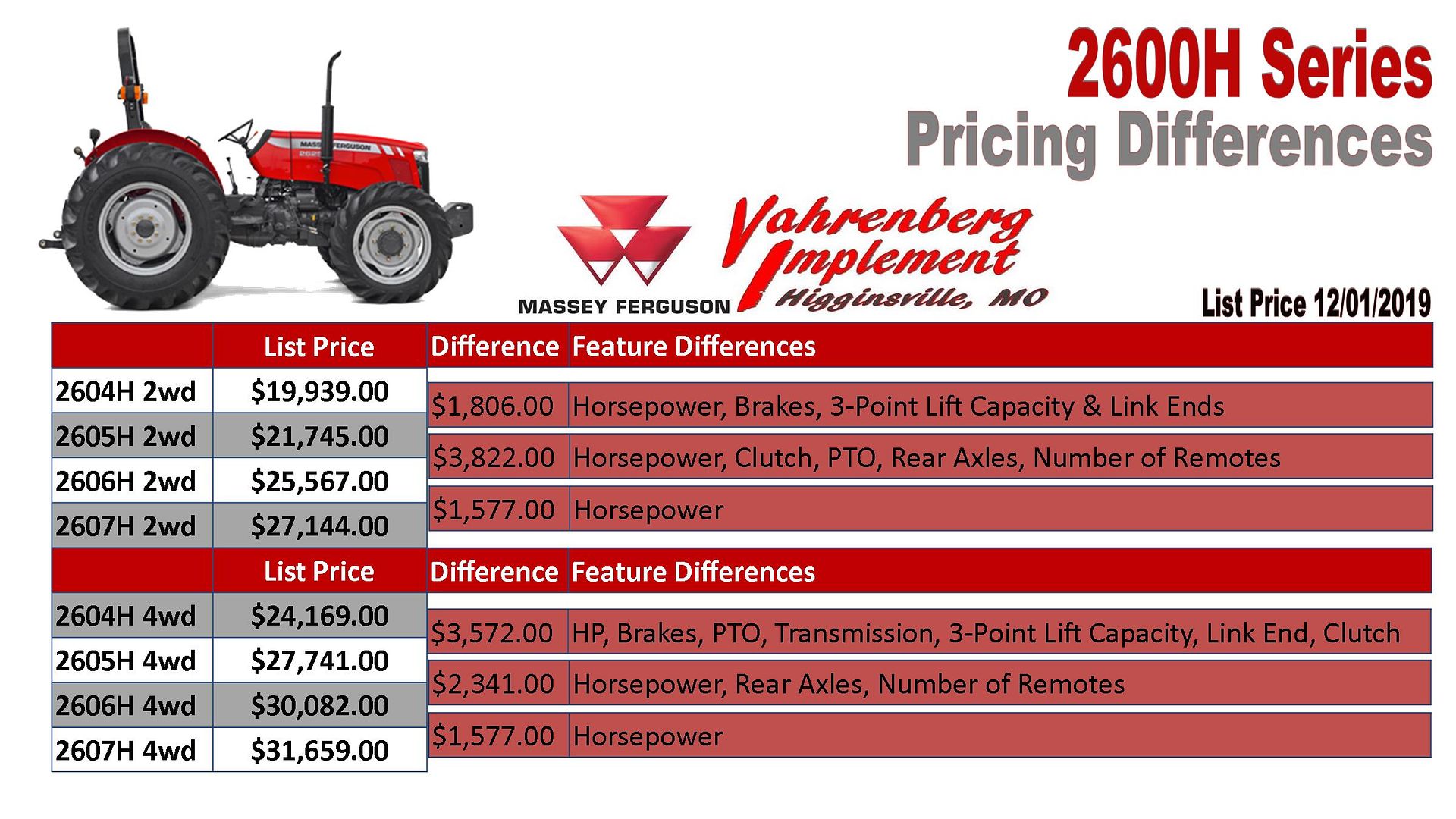 Feature Comparison Chart for 2600H Utility Tractors VItractorworld